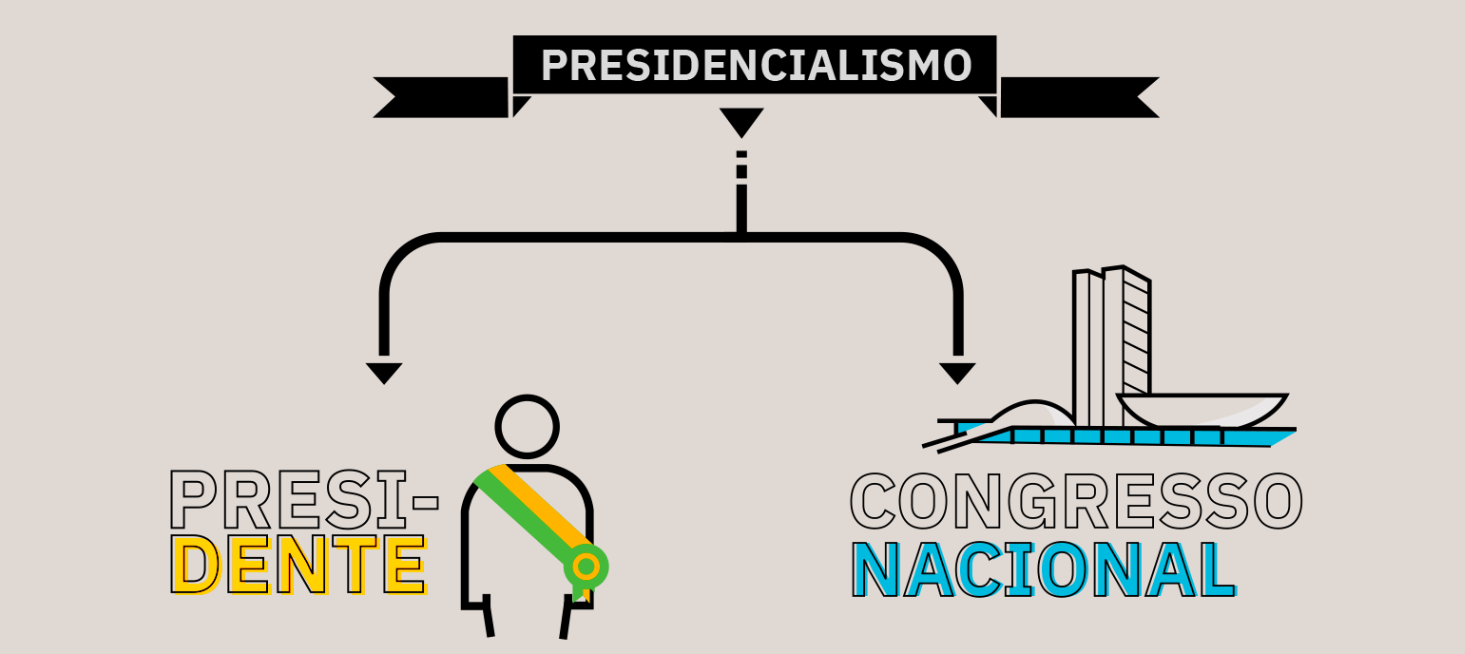 presidencialismo