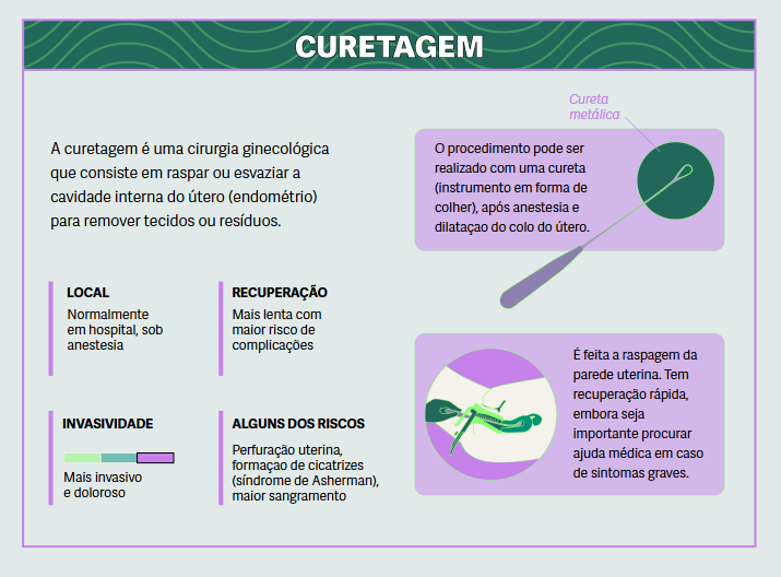 curetagem
