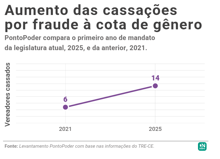 AUMENTO CASSACOES
